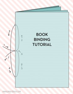 Book Binding Tutorial - Amy Robison Blog